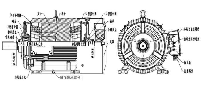 直流電機空空冷卻器，提高直流電機散熱的新型設備