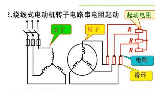 工業縫紉機電機維修，維修工業縫紉機電機的方法和方法