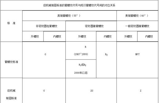 伺服驅動器與伺服電機編碼器，詳解伺服系統的運行原理