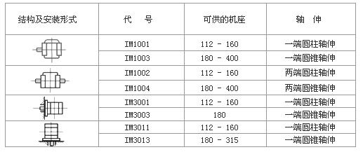 串勵直流電機接線，詳解串勵直流電機的接線方法