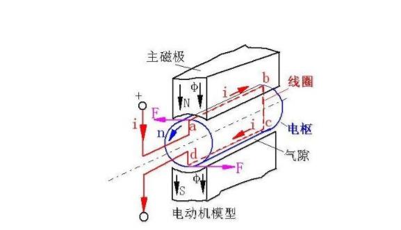 電機械分離護理查房，電機械分離護理的具體操作流程
