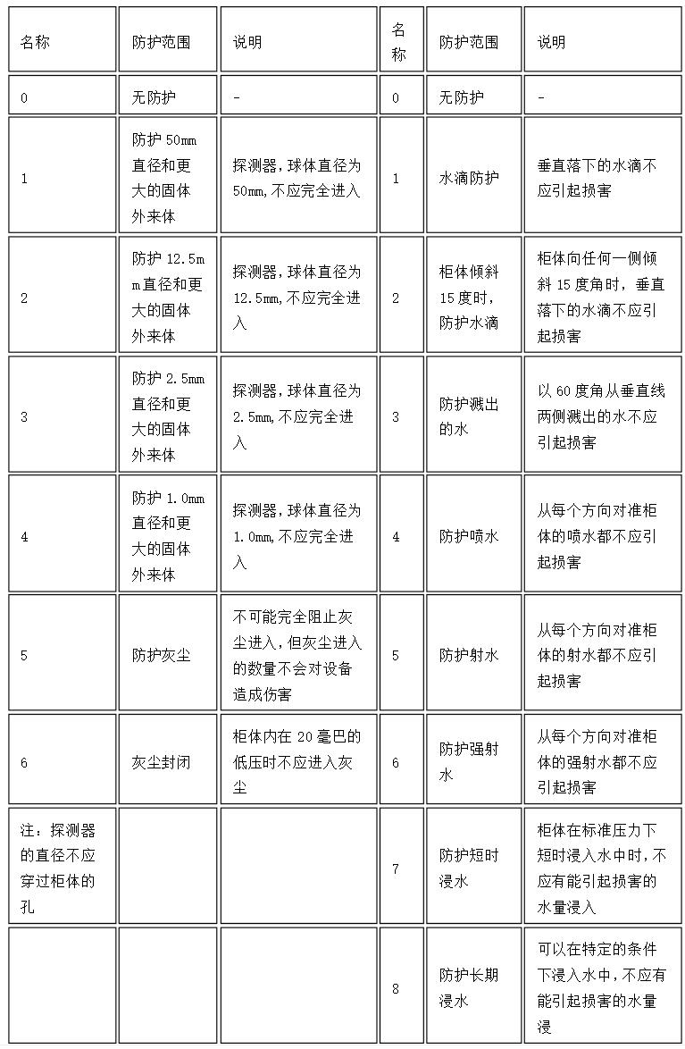 伺服電機OEM定制，定制伺服電機的最佳選擇