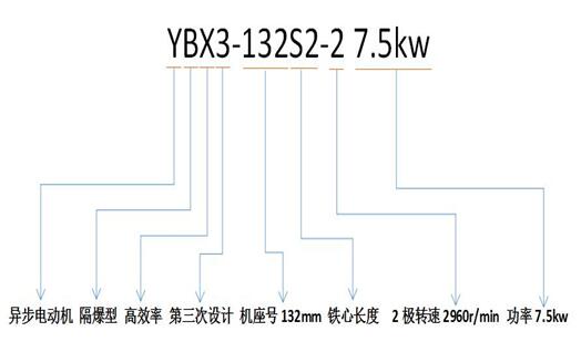 69kv電機電流，電機額定電流公式