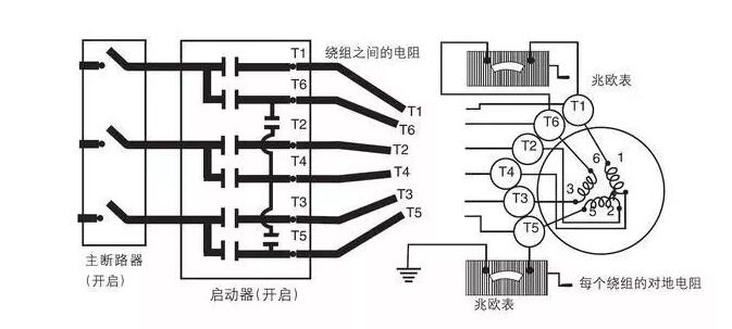 電機的機械特性變化，討論電機運行過程中的機械性能變化