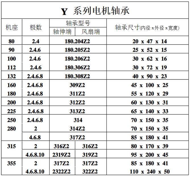 伺服電機的電阻有什么用，介紹伺服電機中電阻的作用