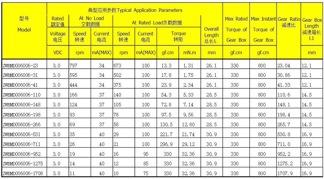 電機用線圈加工設備，電機線圈加工設備的選擇與使用