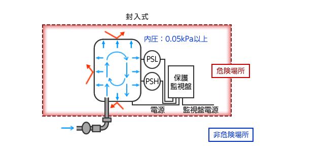 電機與電氣控制周元一，電機與電氣控制的介紹