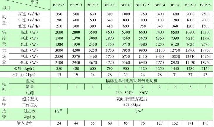 電機放大器組合不對，如何正確選擇電機放大器組合