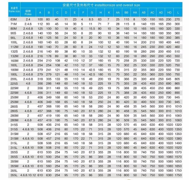 伺服電機編碼器調整，詳細介紹伺服電機編碼器的調整方法
