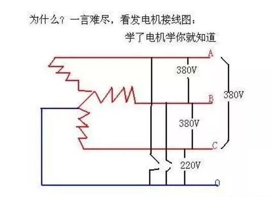 220v電機與380v電機，電機使用電壓的區別及適用場景