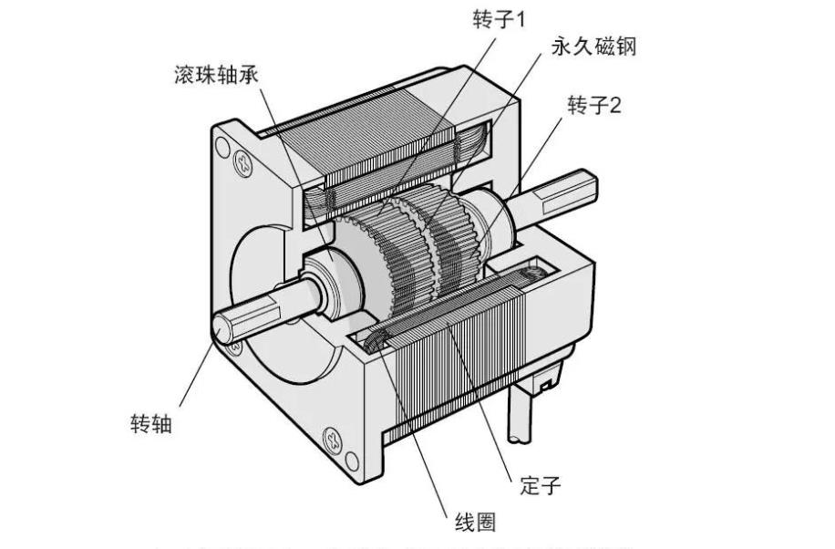 單相串勵電機的結構，詳解單相串勵電機的構造原理