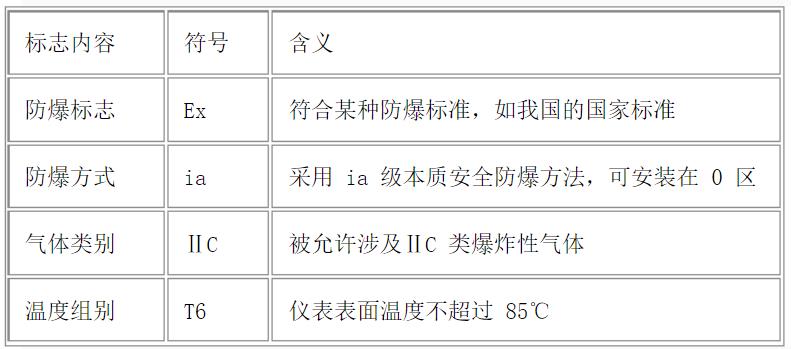 電機風罩孔尺寸標準，電機風罩孔尺寸參考