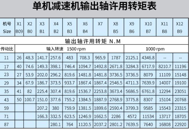 電機是不是都是三相，電機的類型和工作原理