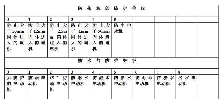 電機最大損耗工況點，討論電機損耗的最高工作狀態