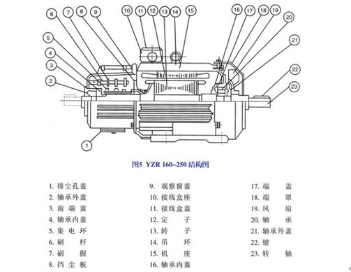 電機的極數和繞組，詳解電機的極數和繞組技術