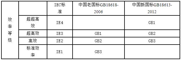 進口560航模電機，提供高質量的航模電機選擇