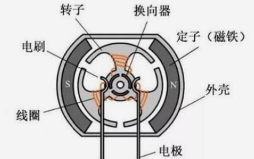 防爆直流無刷電機，可靠的防爆直流無刷電機