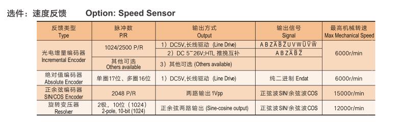 異步電機和直流電機，電機的工作原理和應用比較