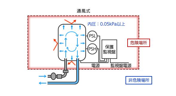 永磁直流無刷電機，原理與應用介紹