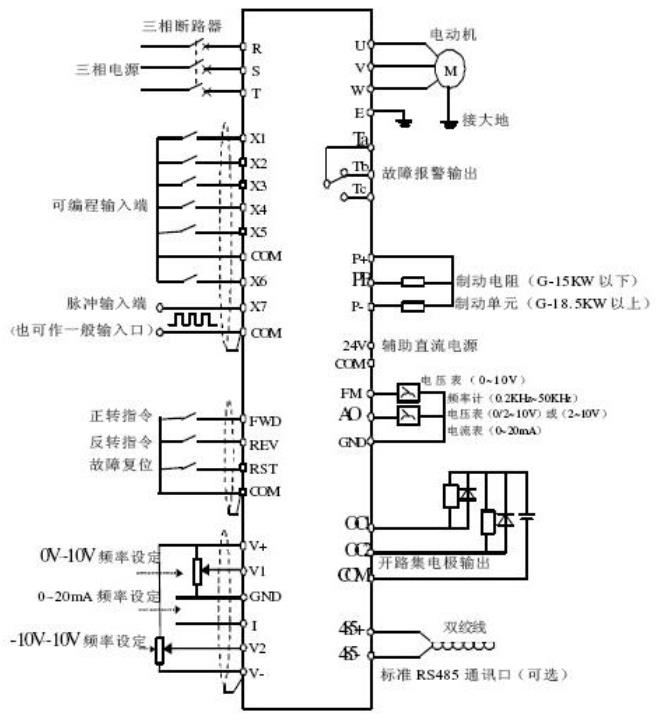 電機軸承如何，軸承故障的判斷和檢測方法