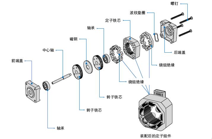 航模電調與電機搭配，詳解航模電調和電機的匹配原則