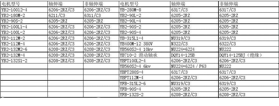 直流電機抗干擾電路，提高直流電機抗干擾能力的方法