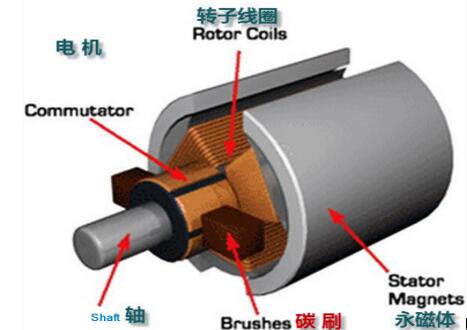 電機旋轉方向與電流什么有關，介紹電機旋轉方向的因素