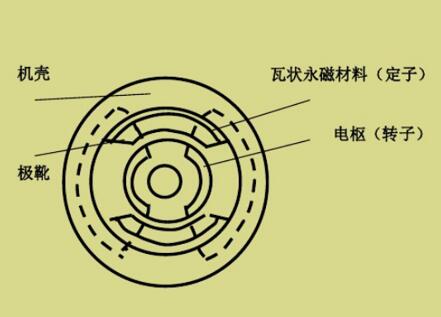 三相電機線怎么接，詳解三相電機的接線方法