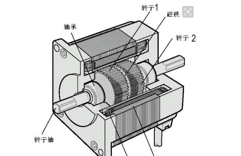電機負載特性曲線，電機負載特性分析與應用
