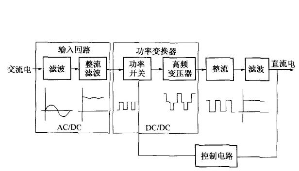 交流伺服電機結構，詳解交流伺服電機的組成和原理