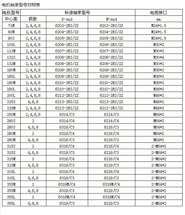 22千瓦電機正反轉怎么接線，電機接線圖介紹