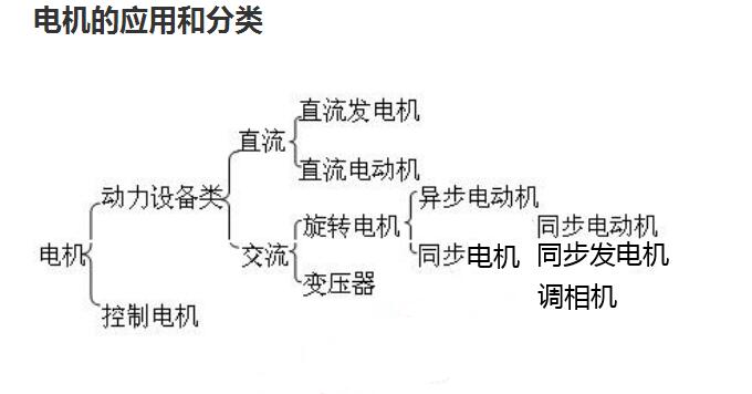 小型步進電機原理，詳解小型步進電機的工作原理