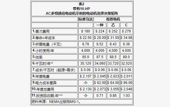 電機車跑的遠的配置，電機車續航能力的提升方法