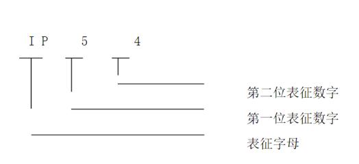 變器電機參數調整，適用方法與注意事項