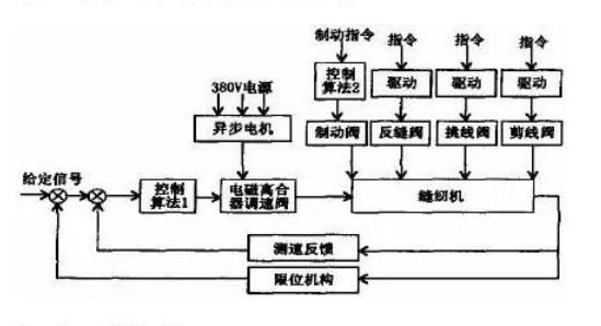 德國進口減速電機，優質減速電機推薦