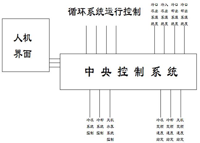 永磁無刷電機發展史，從誕生到應用的全過程